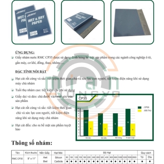 Giấy Nhám Nước Nhật Bản RMC CP35